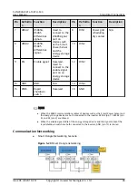 Предварительный просмотр 53 страницы Huawei SUN2000 M0 Series User Manual