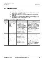 Предварительный просмотр 76 страницы Huawei SUN2000 M0 Series User Manual