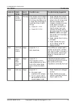 Предварительный просмотр 77 страницы Huawei SUN2000 M0 Series User Manual