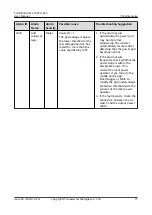 Предварительный просмотр 78 страницы Huawei SUN2000 M0 Series User Manual