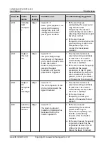 Предварительный просмотр 81 страницы Huawei SUN2000 M0 Series User Manual