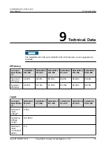 Предварительный просмотр 86 страницы Huawei SUN2000 M0 Series User Manual