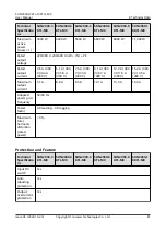 Предварительный просмотр 88 страницы Huawei SUN2000 M0 Series User Manual