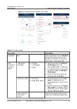 Предварительный просмотр 99 страницы Huawei SUN2000 M0 Series User Manual