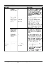 Предварительный просмотр 100 страницы Huawei SUN2000 M0 Series User Manual