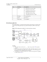 Предварительный просмотр 13 страницы Huawei SUN2000 Series User Manual