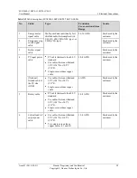 Preview for 45 page of Huawei SUN2000 Series User Manual