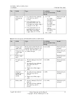 Предварительный просмотр 46 страницы Huawei SUN2000 Series User Manual