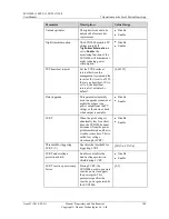 Preview for 115 page of Huawei SUN2000 Series User Manual