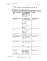 Preview for 118 page of Huawei SUN2000 Series User Manual