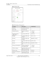 Preview for 120 page of Huawei SUN2000 Series User Manual