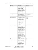 Preview for 127 page of Huawei SUN2000 Series User Manual