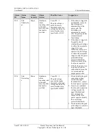 Preview for 151 page of Huawei SUN2000 Series User Manual