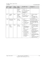 Preview for 156 page of Huawei SUN2000 Series User Manual