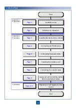 Предварительный просмотр 2 страницы Huawei SVN2000 Series Quick Installation Manual