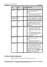 Предварительный просмотр 24 страницы Huawei TaiShan 200 23280 User Manual