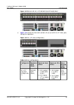 Предварительный просмотр 30 страницы Huawei TaiShan 200 23280 User Manual