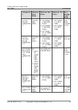 Предварительный просмотр 31 страницы Huawei TaiShan 200 23280 User Manual