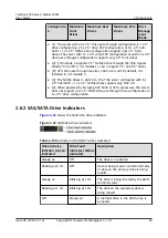 Предварительный просмотр 32 страницы Huawei TaiShan 200 23280 User Manual