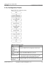 Предварительный просмотр 103 страницы Huawei TaiShan 200 23280 User Manual