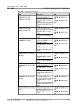 Предварительный просмотр 131 страницы Huawei TaiShan 200 23280 User Manual