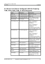 Предварительный просмотр 184 страницы Huawei TaiShan 200 23280 User Manual