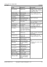 Предварительный просмотр 185 страницы Huawei TaiShan 200 23280 User Manual