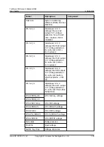 Предварительный просмотр 186 страницы Huawei TaiShan 200 23280 User Manual