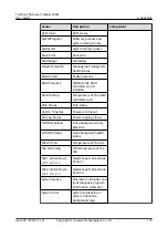 Предварительный просмотр 187 страницы Huawei TaiShan 200 23280 User Manual