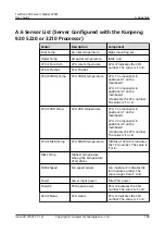 Предварительный просмотр 188 страницы Huawei TaiShan 200 23280 User Manual