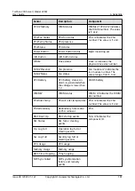 Предварительный просмотр 189 страницы Huawei TaiShan 200 23280 User Manual