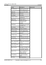 Предварительный просмотр 191 страницы Huawei TaiShan 200 23280 User Manual