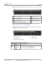 Preview for 14 page of Huawei TaiShan 2280 V2 User Manual