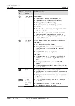 Preview for 15 page of Huawei TaiShan 2280 V2 User Manual