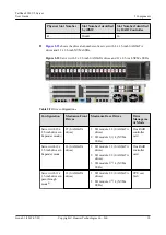 Предварительный просмотр 26 страницы Huawei TaiShan 2280 V2 User Manual