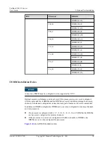 Предварительный просмотр 106 страницы Huawei TaiShan 2280 V2 User Manual