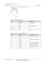 Preview for 31 page of Huawei TBC300A-TCA2 Installation Manual