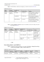 Preview for 92 page of Huawei TBC300A-TCA2 Installation Manual