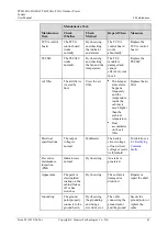 Preview for 50 page of Huawei TBC300A-TCA2 User Manual