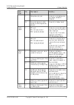 Preview for 18 page of Huawei TE50 Product Overview