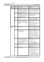 Preview for 19 page of Huawei TE50 Product Overview