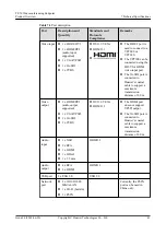 Preview for 47 page of Huawei TE50 Product Overview