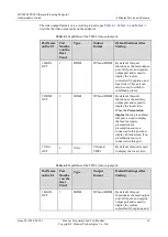 Preview for 44 page of Huawei TE80 Administrator'S Manual