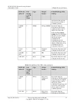 Preview for 45 page of Huawei TE80 Administrator'S Manual