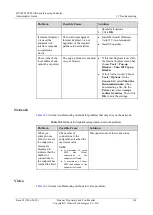 Preview for 134 page of Huawei TE80 Administrator'S Manual