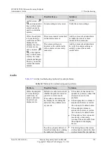 Preview for 138 page of Huawei TE80 Administrator'S Manual