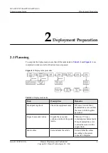 Preview for 12 page of Huawei TP3106 Commissioning Manual