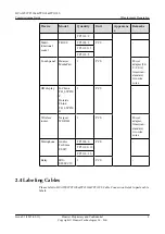 Preview for 16 page of Huawei TP3106 Commissioning Manual