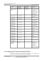 Preview for 19 page of Huawei TP3106 Commissioning Manual