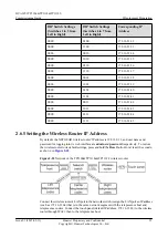 Preview for 33 page of Huawei TP3106 Commissioning Manual